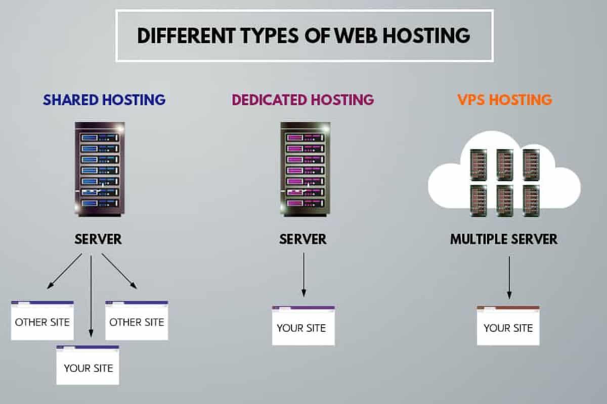 Understanding ⁤the Unique Advantages of Dedicated Servers⁢ in Ashburn